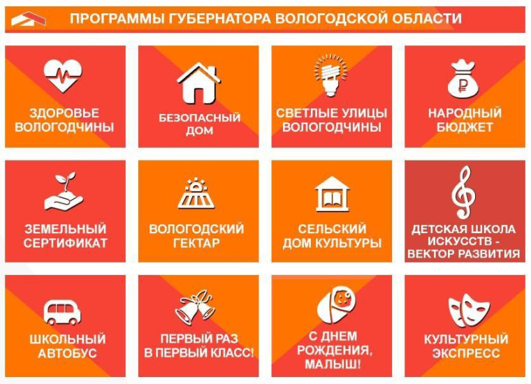 Программы Губернатора Вологодской области Олега Кувшинникова успешно реализуются в Грязовецком округе.